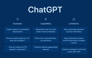 Read more about the article Padronizzare ChatGPT: L’arte di Progettare Prompt di Conversazione Efficaci