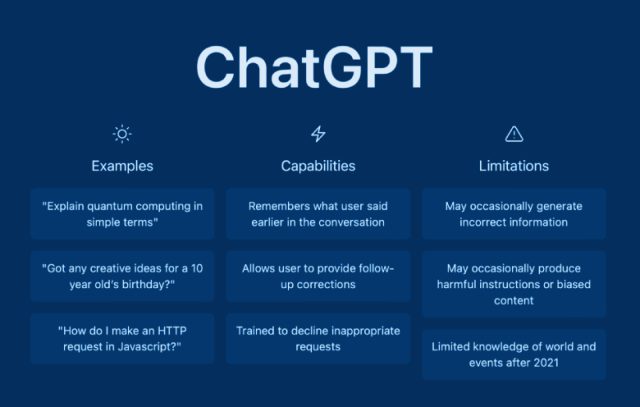 You are currently viewing Padronizzare ChatGPT: L’arte di Progettare Prompt di Conversazione Efficaci